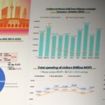 Macao_s_Tourism_Flourishes_with_Influx_of_Global_and_Mainland_Visitors