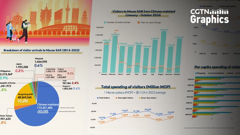 Macao_s_Tourism_Flourishes_with_Influx_of_Global_and_Mainland_Visitors - Khabar Asia Macao_s_Tourism_Flourishes_with_Influx_of_Global_and_Mainland_Visitors