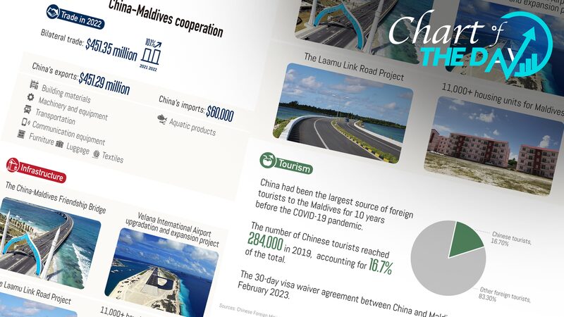 Maldives President's State Visit to China Aims to Boost Economic Ties