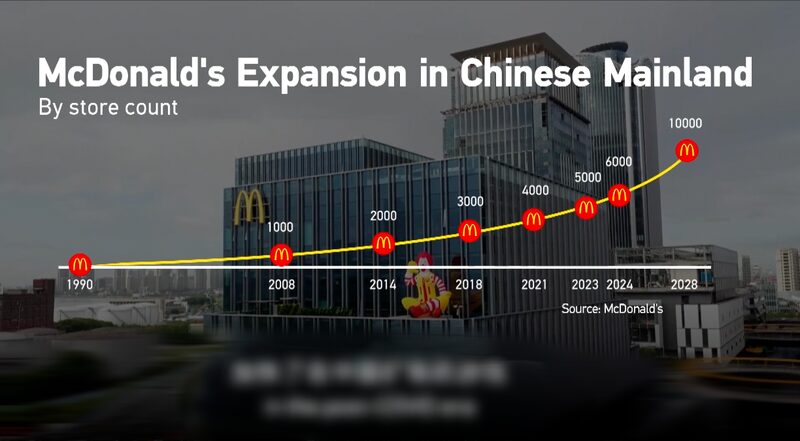 McDonalds_Accelerates_Expansion_in_the_Chinese_Mainland_Amid_Post-COVID_Opportunities_poster - Khabar Asia McDonald's Accelerates Expansion in the Chinese Mainland Amid Post-COVID Opportunities video poster