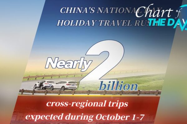 Nearly 2 Billion Trips Expected in China During National Day Holiday Nearly_2_Billion_Trips_Expected_in_China_During_National_Day_Holiday