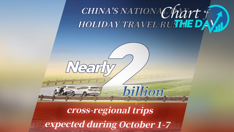 Nearly_2_Billion_Trips_Expected_in_China_During_National_Day_Holiday - Khabar Asia Nearly_2_Billion_Trips_Expected_in_China_During_National_Day_Holiday