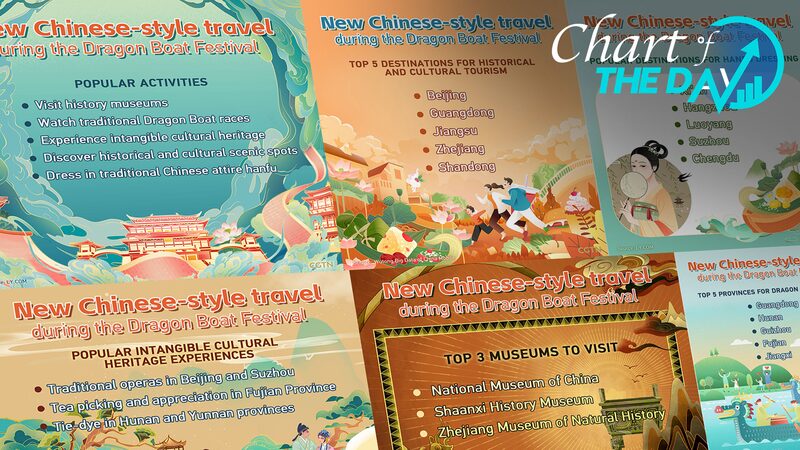 New_Chinese-Style_Travel_Trend_Soars_During_Dragon_Boat_Festival - Khabar Asia New Chinese-Style Travel Trend Soars During Dragon Boat Festival