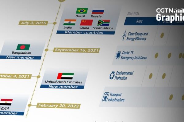 New_Development_Bank_Boosts_Sustainable_Growth_in_Emerging_Markets