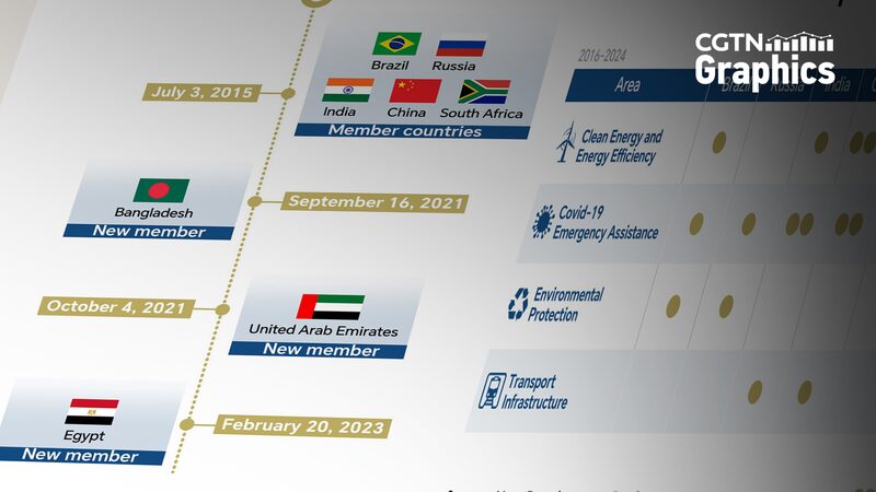 New_Development_Bank_Boosts_Sustainable_Growth_in_Emerging_Markets - Khabar Asia New_Development_Bank_Boosts_Sustainable_Growth_in_Emerging_Markets