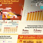 Over_300_Million_Train_Tickets_Sold_for_China_s_2025_Spring_Festival_Travel_Rush