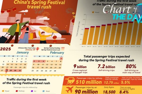 Over 300 Million Train Tickets Sold for China’s 2025 Spring Festival Travel Rush Over_300_Million_Train_Tickets_Sold_for_China_s_2025_Spring_Festival_Travel_Rush