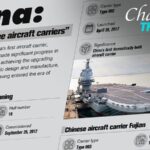 PLA Navy Celebrates 75 Years of Maritime Advancement