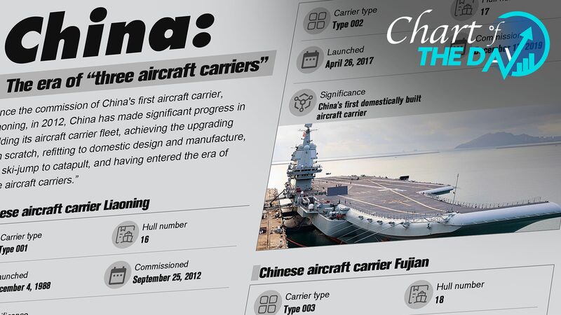 PLA Navy Celebrates 75 Years of Maritime Advancement