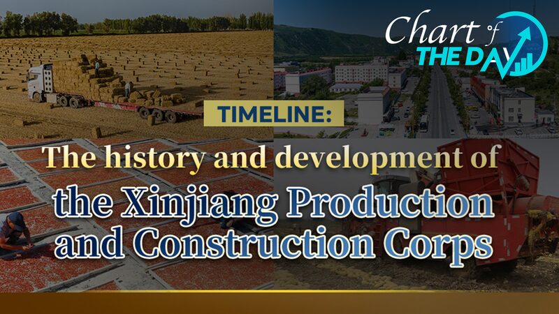 Seven_Decades_of_the_XPCC__Building_Unity_and_Prosperity_in_Xinjiang - Khabar Asia Seven_Decades_of_the_XPCC__Building_Unity_and_Prosperity_in_Xinjiang