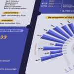 Shanghai Film Festival Marks 30 Years of Cinematic Celebration