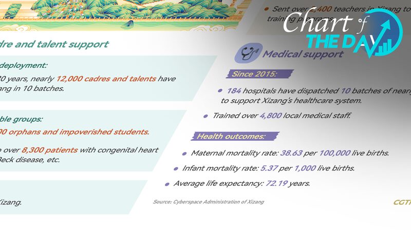 Three_Decades_of_Support_Propel_Xizang_s_Growth