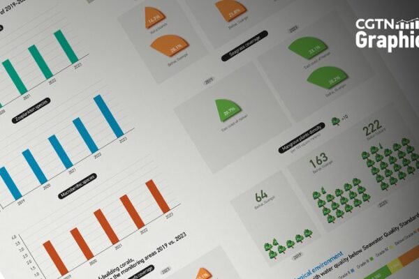 Thriving_Ecosystems__China_s_Conservation_Success_in_the_South_China_Sea