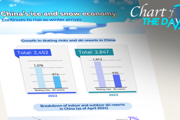 Winter’s Chill Ignites China’s Booming Ice and Snow Industry Winter_s_Chill_Ignites_China_s_Booming_Ice_and_Snow_Industry
