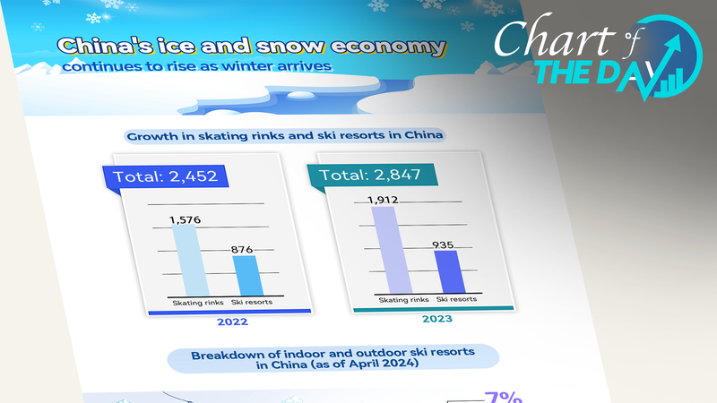 Winter_s_Chill_Ignites_China_s_Booming_Ice_and_Snow_Industry - Khabar Asia Winter_s_Chill_Ignites_China_s_Booming_Ice_and_Snow_Industry
