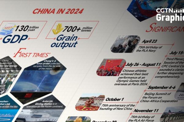 Xi_Jinping_Highlights_China_s_2024_Achievements__Sets_Vision_for_2025_in_New_Year_Address