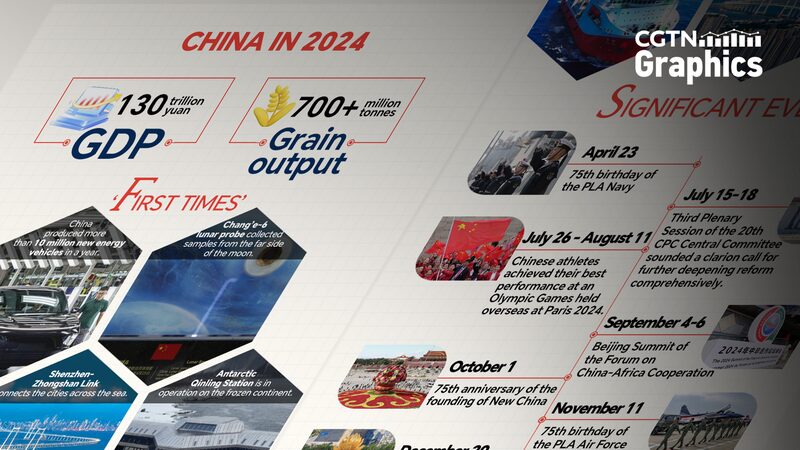 Xi_Jinping_Highlights_China_s_2024_Achievements__Sets_Vision_for_2025_in_New_Year_Address