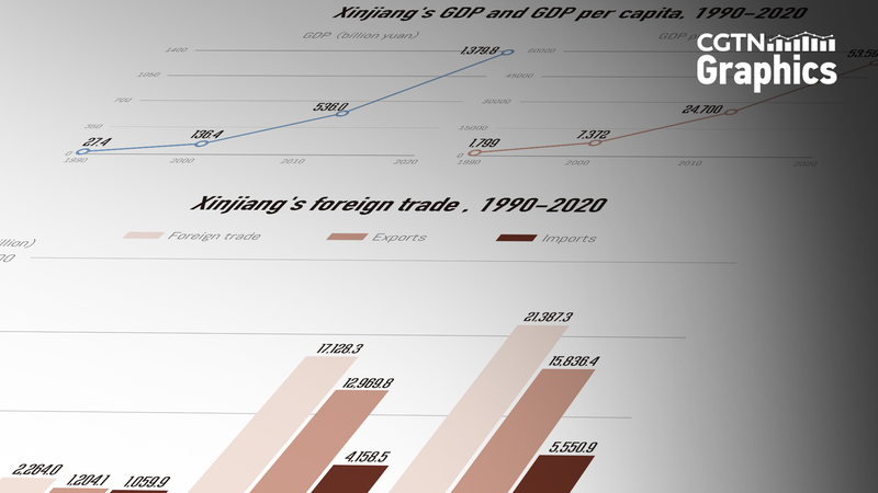 Xinjiangs_High-Quality_Economic_Growth_Takes_Lead_in_China - Khabar Asia Xinjiang's High-Quality Economic Growth Takes Lead in China