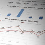 Xizang Leads China's Economic Growth in 2023