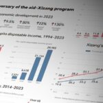 Xizang_s_Economic_Transformation_Since_1994_Aid_Program