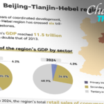 Beijing_Tianjin_Hebei_Region_Celebrates_11_Years_of_Integrated_Growth