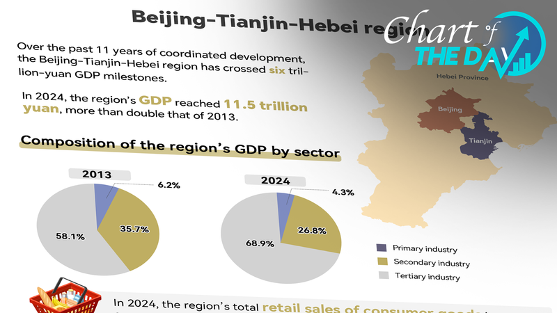 Beijing_Tianjin_Hebei_Region_Celebrates_11_Years_of_Integrated_Growth - Khabar Asia Beijing_Tianjin_Hebei_Region_Celebrates_11_Years_of_Integrated_Growth