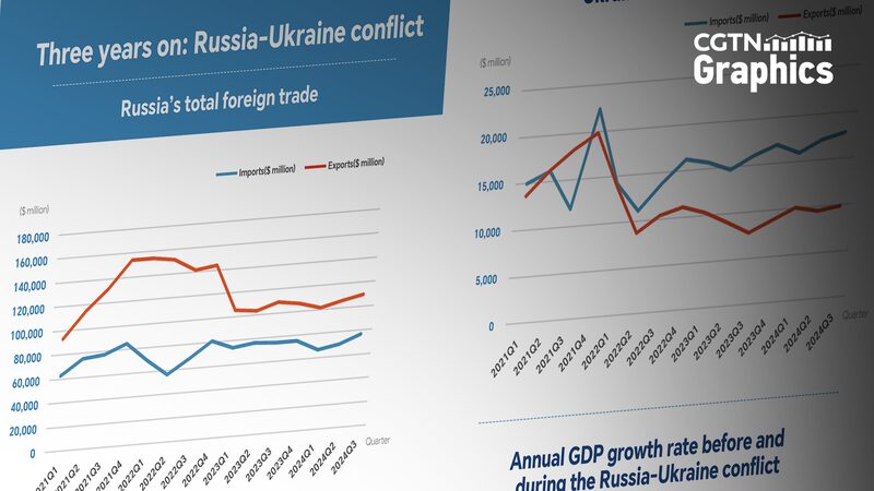 Three Years On: Economic Struggles and Recovery in Russia-Ukraine Conflict Three_Years_On__Economic_Struggles_and_Recovery_in_Russia_Ukraine_Conflict