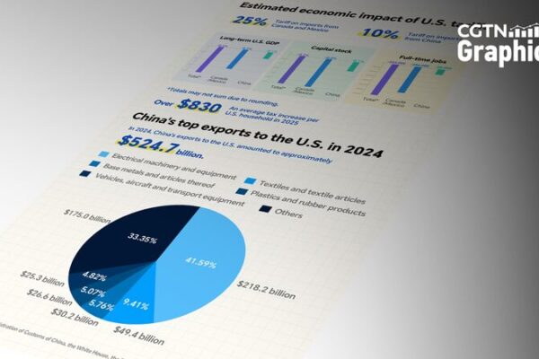 Trump_Imposes_Additional_Tariffs_on_Imports_from_the_Chinese_Mainland