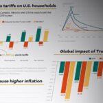 Trump_s_New_Tariffs_on_Steel_and_Aluminum_Expected_to_Drive_U_S__Inflation - Khabar Asia Trump_s_New_Tariffs_on_Steel_and_Aluminum_Expected_to_Drive_U_S__Inflation