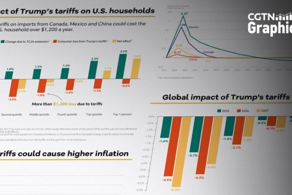 Trump’s New Tariffs on Steel and Aluminum Expected to Drive U.S. Inflation Trump_s_New_Tariffs_on_Steel_and_Aluminum_Expected_to_Drive_U_S__Inflation