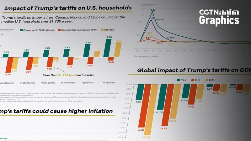 Trump_s_New_Tariffs_on_Steel_and_Aluminum_Expected_to_Drive_U_S__Inflation - Khabar Asia Trump_s_New_Tariffs_on_Steel_and_Aluminum_Expected_to_Drive_U_S__Inflation