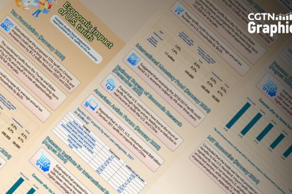 US_China_Trade_War_Escalates_with_New_Tariffs_and_WTO_Disputes