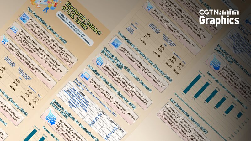 US_China_Trade_War_Escalates_with_New_Tariffs_and_WTO_Disputes