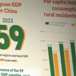 0JFU9SMA6DJ3GN5PRREZ - Khabar Asia China’s County Economies Drive National Growth with Record GDP