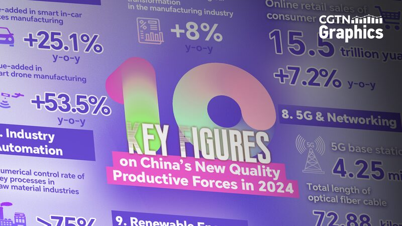 China’s New Quality Productive Forces Ignite Global Economic Momentum China’s New Quality Productive Forces Ignite Global Economic Momentum