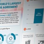 Boao_Forum_2025_to_Spotlight_Asia_Pacific_Integration_Amid_RCEP_Momentum - Khabar Asia Boao_Forum_2025_to_Spotlight_Asia_Pacific_Integration_Amid_RCEP_Momentum