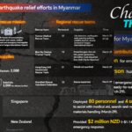 China_Launches_Swift_Aid_Mission_After_Myanmar_Earthquake_Kills_1_600 - Khabar Asia China_Launches_Swift_Aid_Mission_After_Myanmar_Earthquake_Kills_1_600