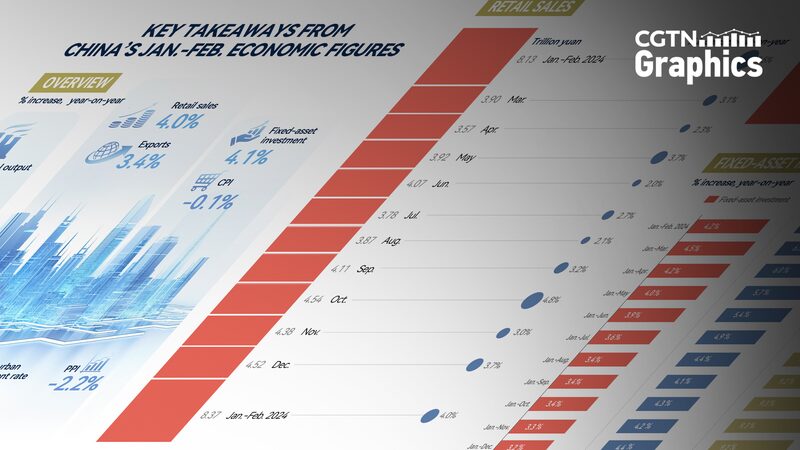 China_s_Economic_Resilience_Shines_in_Strong_Jan_Feb_Data - Khabar Asia China_s_Economic_Resilience_Shines_in_Strong_Jan_Feb_Data