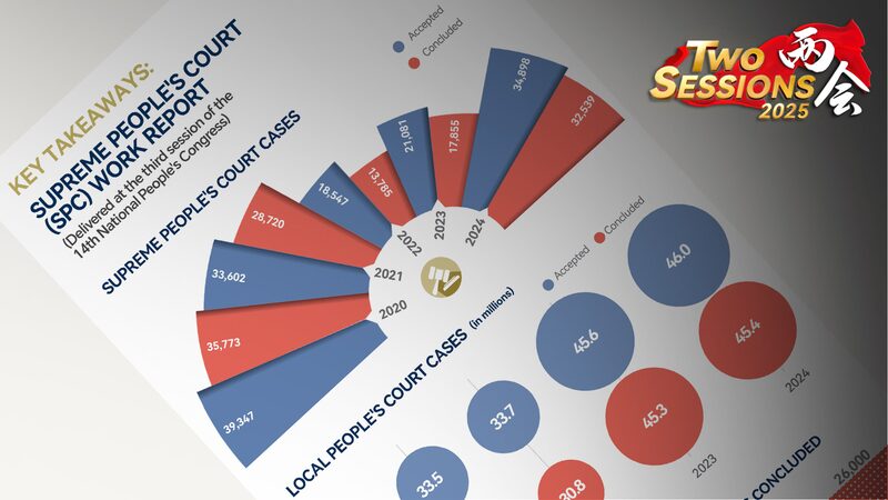 China_s_Supreme_Court_Reports_Record_Cases__Outlines_2025_Priorities - Khabar Asia China_s_Supreme_Court_Reports_Record_Cases__Outlines_2025_Priorities
