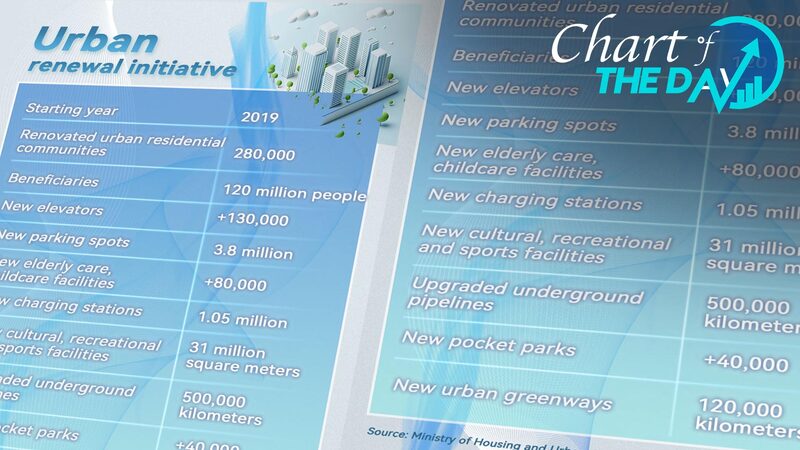 China’s Urban Renewal Transforms 120M Lives Since 2019 China_s_Urban_Renewal_Transforms_120M_Lives_Since_2019