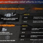 Chinese_Rescue_Teams_Save_Six_Survivors_in_Myanmar_Earthquake_Aftermath - Khabar Asia Chinese_Rescue_Teams_Save_Six_Survivors_in_Myanmar_Earthquake_Aftermath