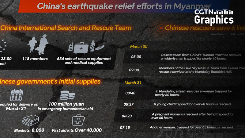 Chinese_Rescue_Teams_Save_Six_Survivors_in_Myanmar_Earthquake_Aftermath - Khabar Asia Chinese_Rescue_Teams_Save_Six_Survivors_in_Myanmar_Earthquake_Aftermath