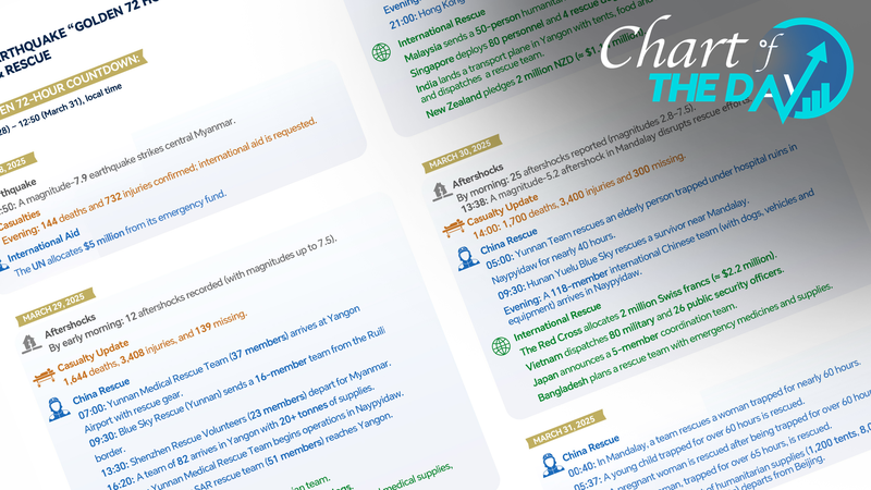 Myanmar_Earthquake_Rescue_Efforts_Enter_Critical_Phase_as_72_Hour_Window_Closes - Khabar Asia Myanmar_Earthquake_Rescue_Efforts_Enter_Critical_Phase_as_72_Hour_Window_Closes