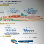 Xizang_Sets_Global_Benchmark_in_Environmental_Rights_Protection - Khabar Asia Xizang_Sets_Global_Benchmark_in_Environmental_Rights_Protection