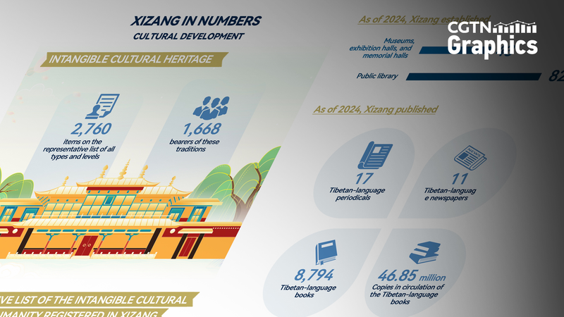 Xizang_s_Cultural_Renaissance__Heritage_Protection_and_Rights_Progress_Highlighted - Khabar Asia Xizang_s_Cultural_Renaissance__Heritage_Protection_and_Rights_Progress_Highlighted