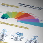 Xizang_s_Economic_Growth__Record_High_GDP___Poverty_Eradication - Khabar Asia Xizang_s_Economic_Growth__Record_High_GDP___Poverty_Eradication