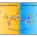 Breakthrough_in_Aqueous_Battery_Tech_Paves_Way_for_Sustainable_Energy_Future