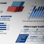 China_ASEAN_Trade_Boosts_Q1_Growth_Amid_Global_Challenges - Khabar Asia China_ASEAN_Trade_Boosts_Q1_Growth_Amid_Global_Challenges
