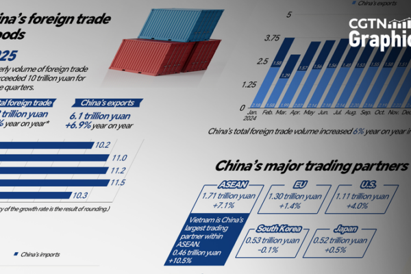 China_ASEAN_Trade_Boosts_Q1_Growth_Amid_Global_Challenges