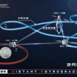 China_Achieves_Lunar_Distance_Satellite_Ranging_Breakthrough